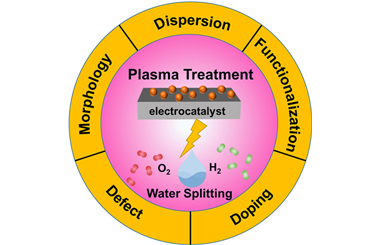 A review of plasma treatment on nano-microstructure of electrochemical water splitting catalysts 2025.100520